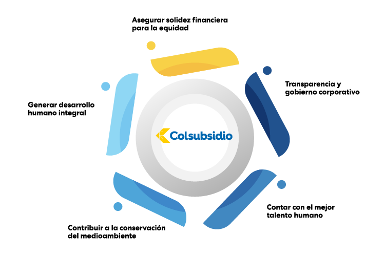 Modelo de sostenibilidad de Colsusbidio.