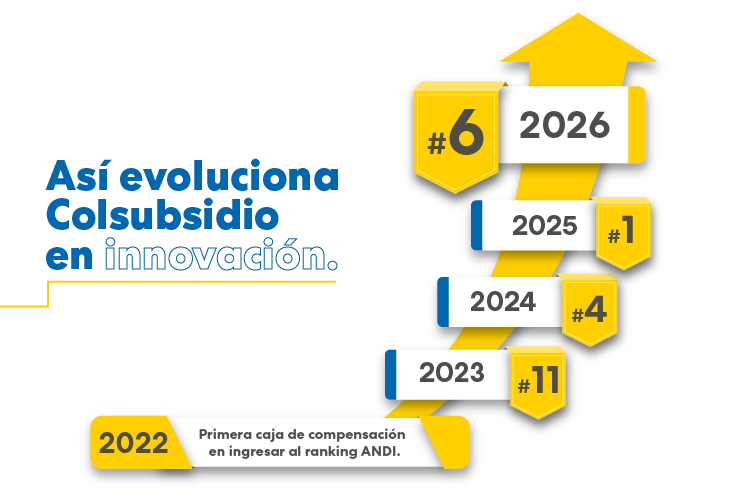 Ranking de innovación muestra ascenso de Colsubsidio