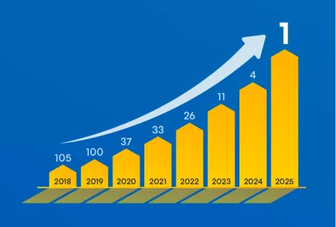 colsubsidio es la empresa más innovadora de colombia 2025